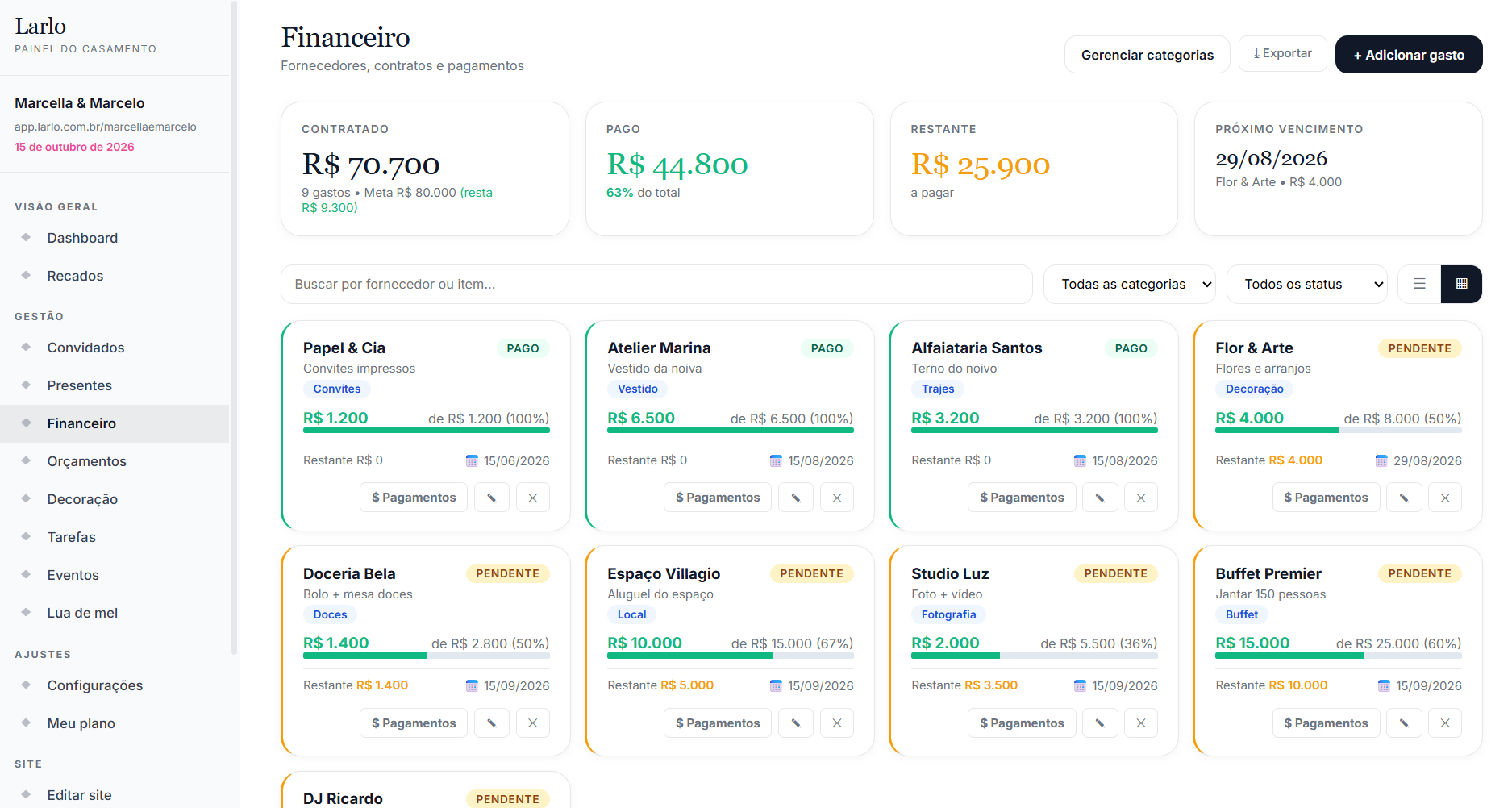 Painel Larlo — Financeiro